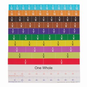 M10058 Fraction Strips